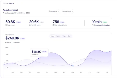 Performance Marketing & Growth Operations interface